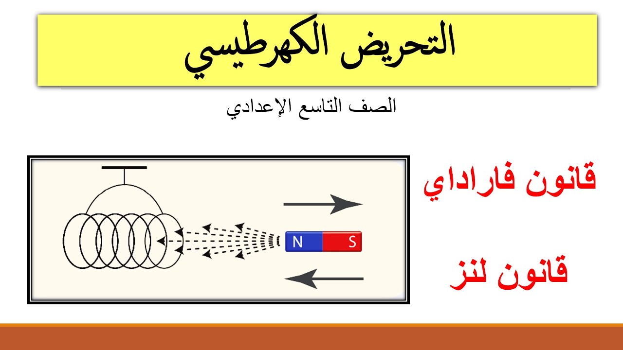التحريض الكهرطيسي شرح الدرس وحل الأسئلة | فيزياء | تاسع إعدادي