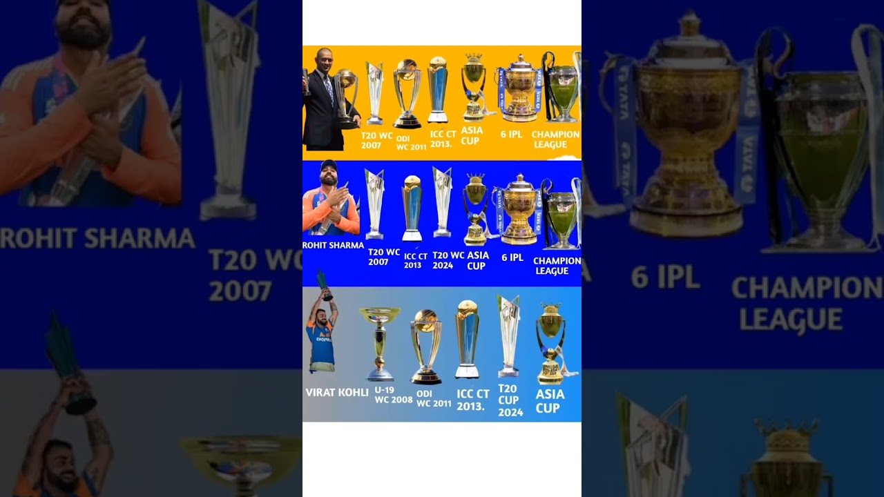 who is best player and captain of Indian cricket team #cricket #shorst #captain