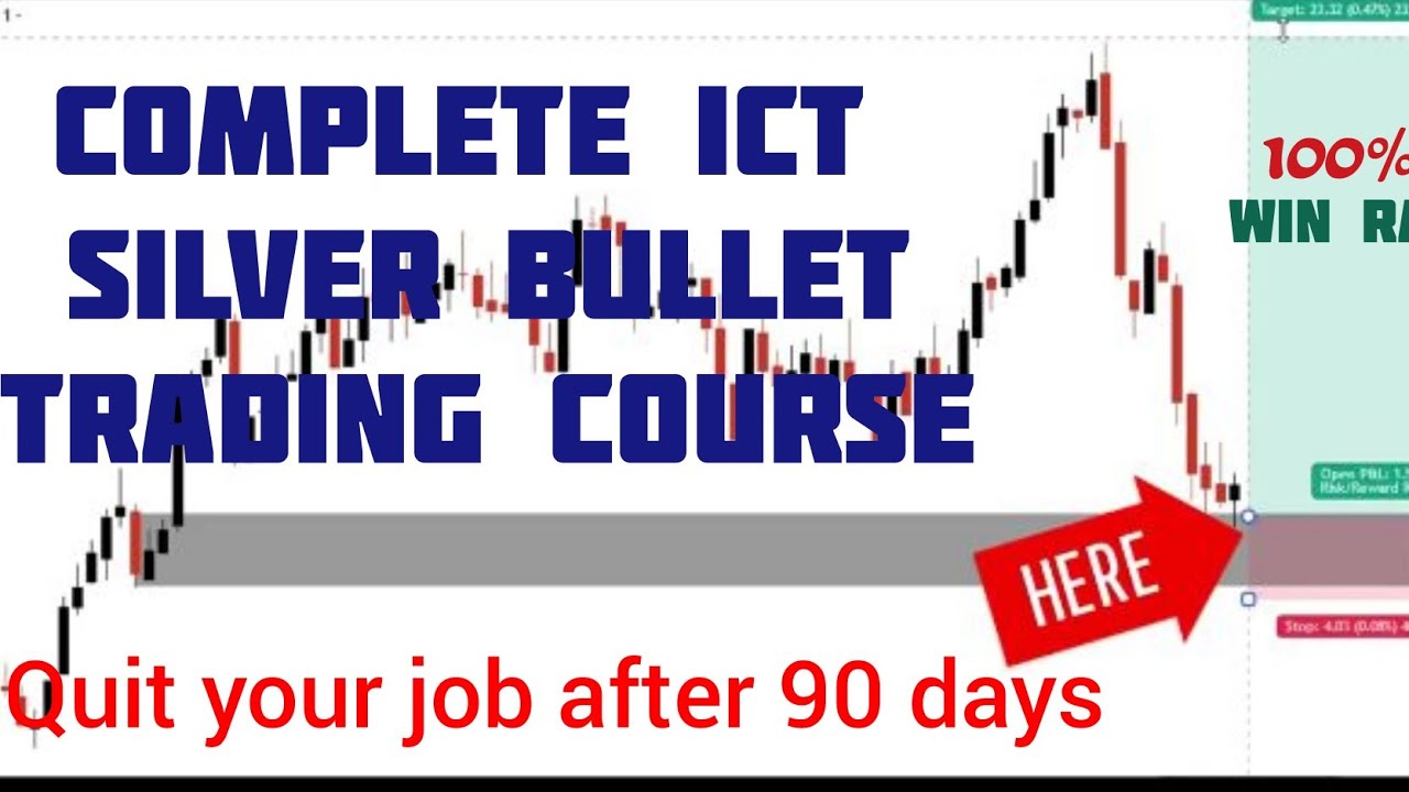 🔥 SIMPLIFIED ICT SILVER BULLET TRADING STRATEGY ||90% win rate|| (Comprehensive guide)