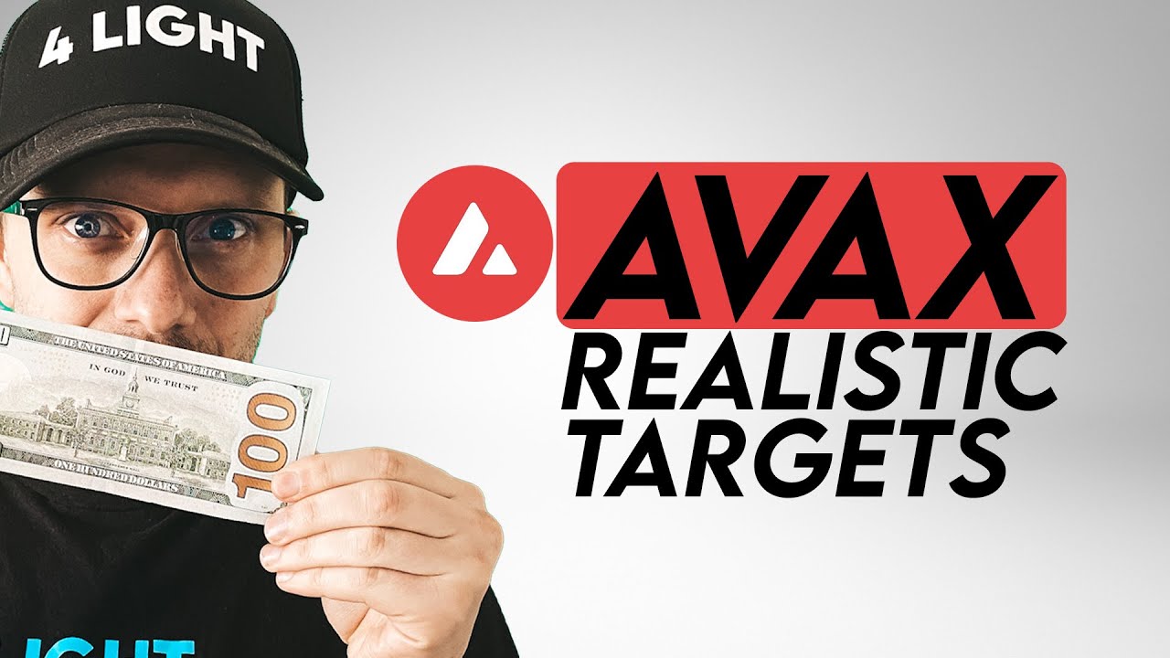 Прогноз цен AVAX. Реалистичные цели Avalanche.