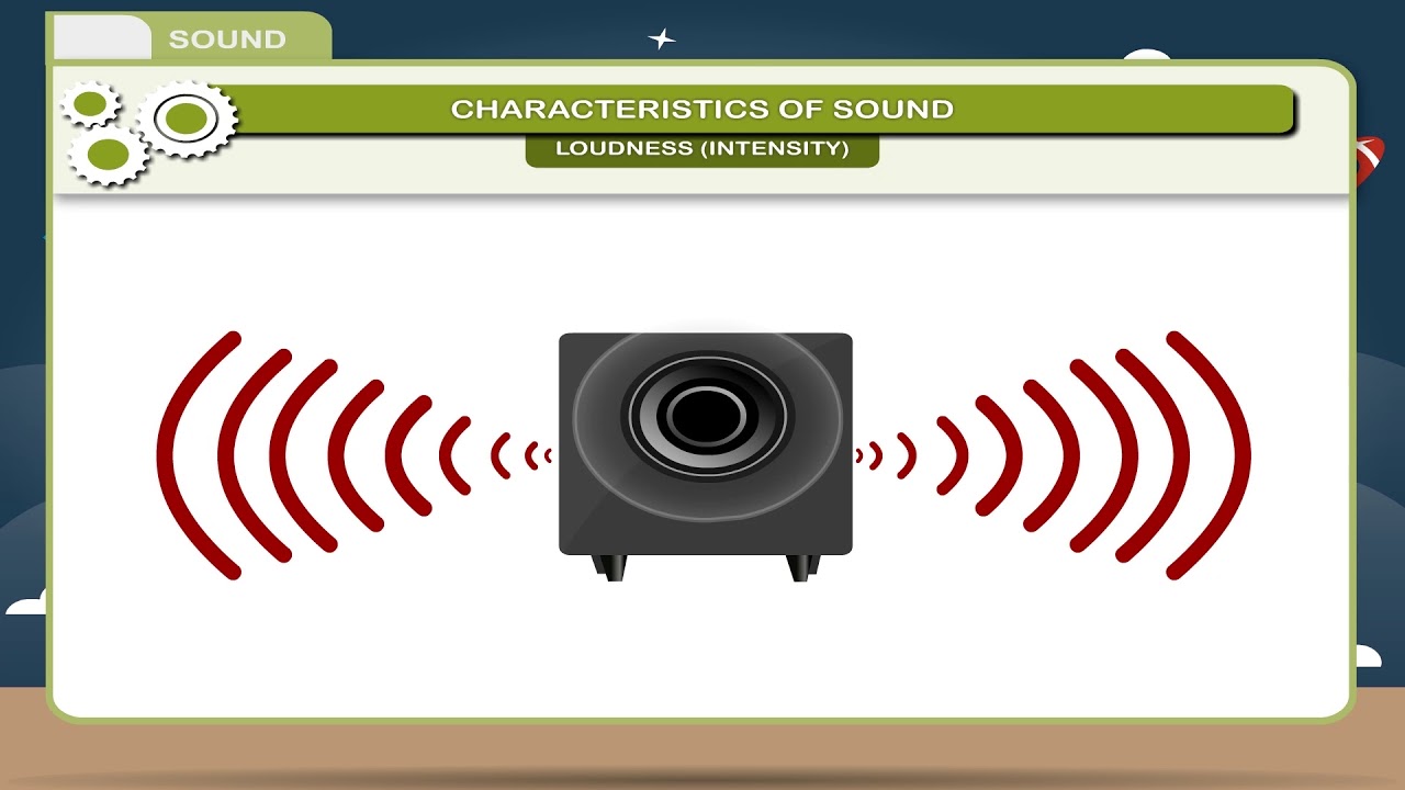 SOUND class-7