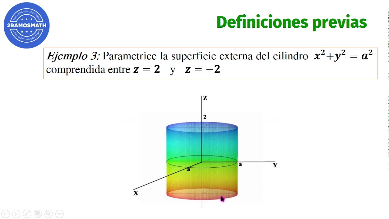 Parametrización de superficies. Ejercicios.