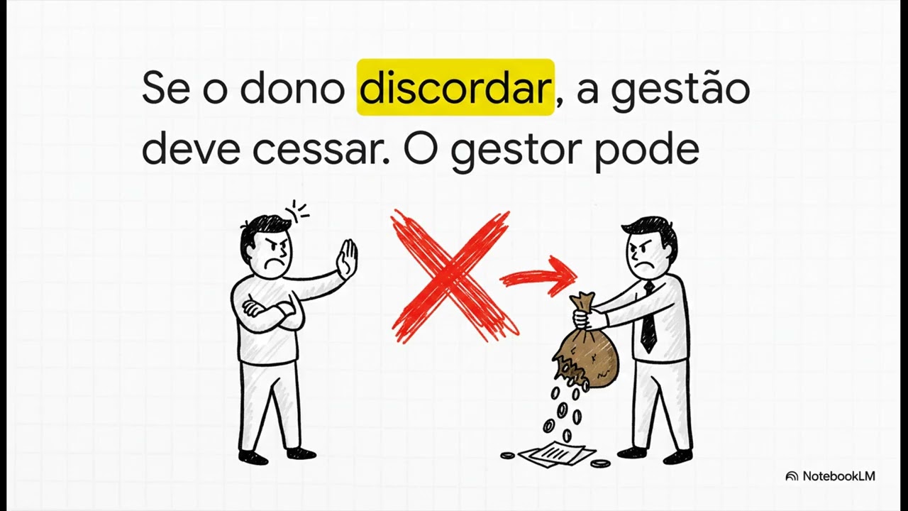 Atos Unilaterais de Vontade. Quando Basta Uma Vontade: Os Atos Unilaterais como Fonte de Obrigações