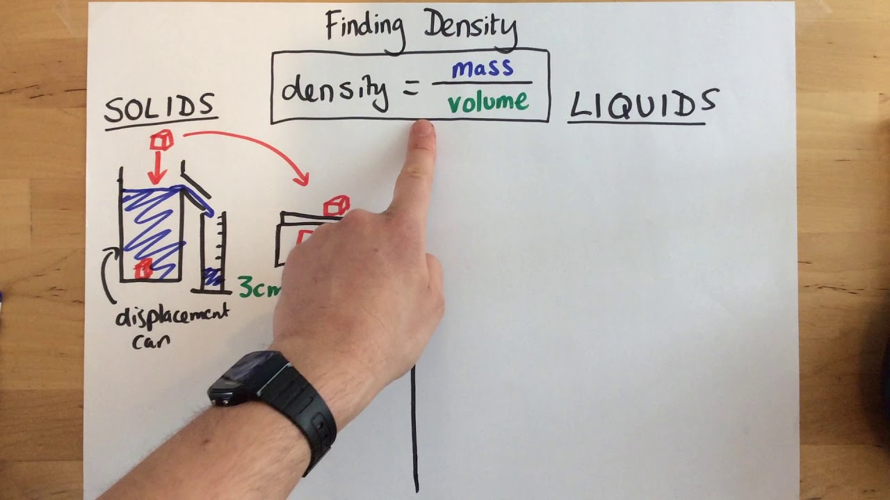 Finding Density - p200 (Foundation p199)