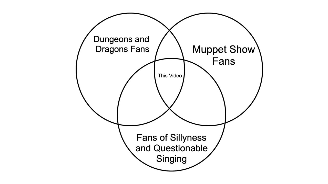 Dungeons and Dragons Song