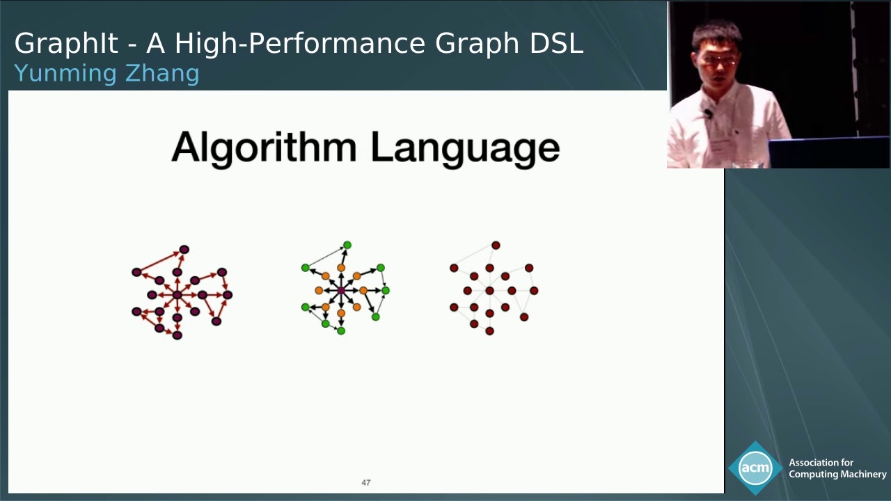GraphIt - A High-Performance Graph DSL