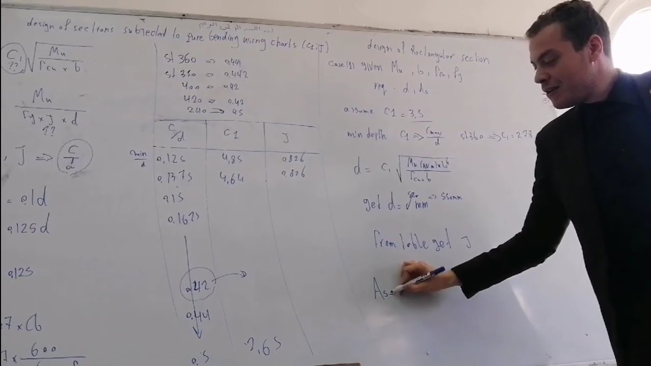 Design of sections Subjected to pure bending using charts ( C1. J)   ENG: Mohamed Fawzy