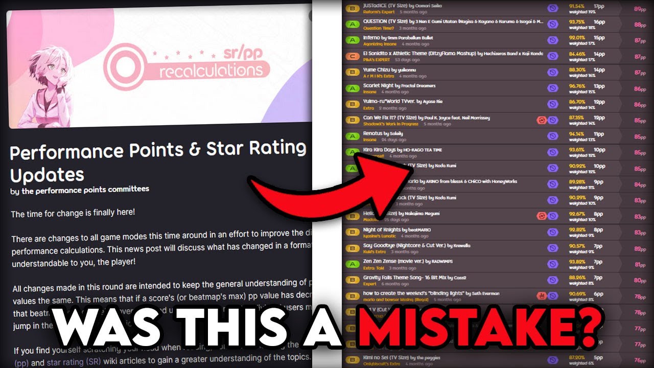 Did The Combo Scale Removal Rework Kill osu!? | osu!