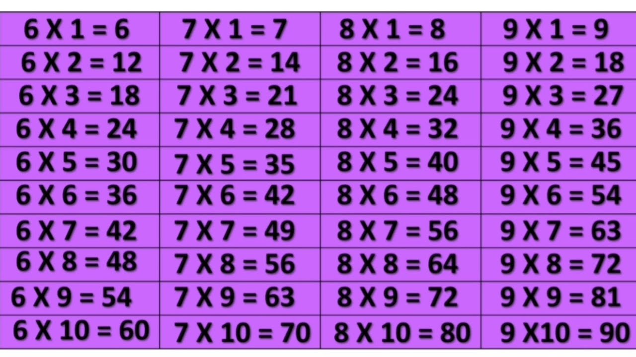 6 से 9 तक पहाड़ा | Pahada in hindi | 6 se 9 tak pahada | Table in hindi | 6 ka pahada | 9 ka pahada 