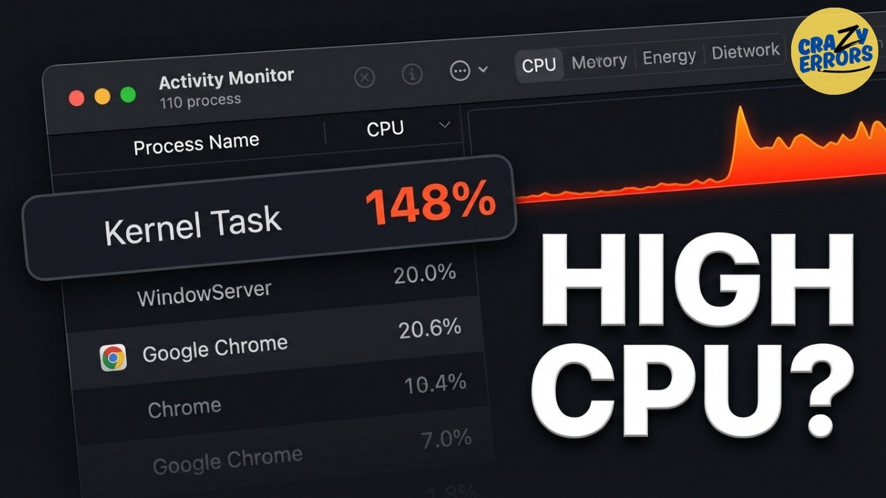 Mac High CPU Usage? Find What&rsquo;s Causing It &mdash; Then Fix It