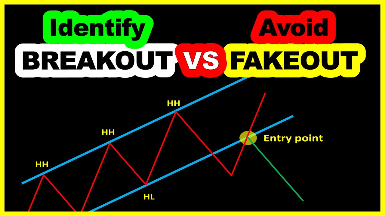 Breakout Vs Fakeout | Don't Get Caught in the Fake Breakout TRAP | Free Price Action Course (Part 7)