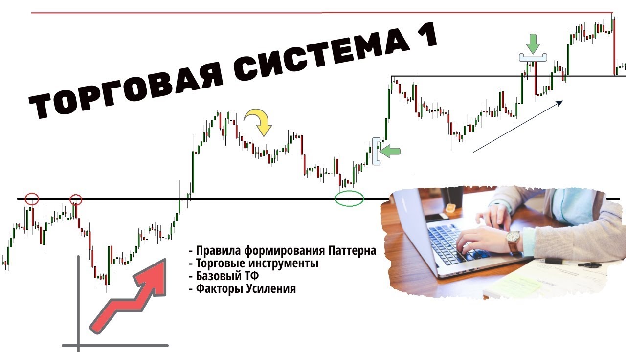 Топ 3 торговых паттерна, для прокачки вашего трейдинга