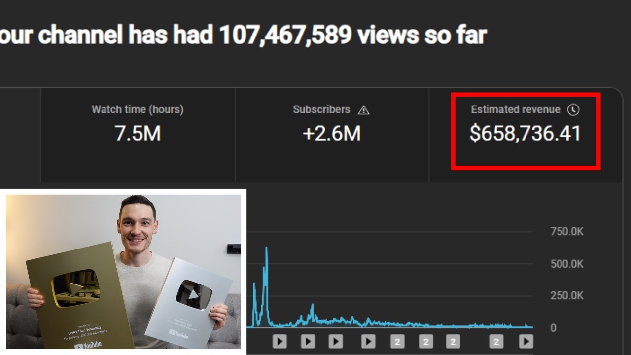 7 Things I Stopped Doing That Made Me RICH From YouTube Automation