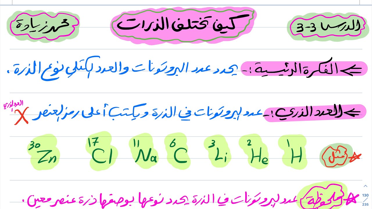 كيف تختلف الذرات كيمياء اول ثانوي 1444