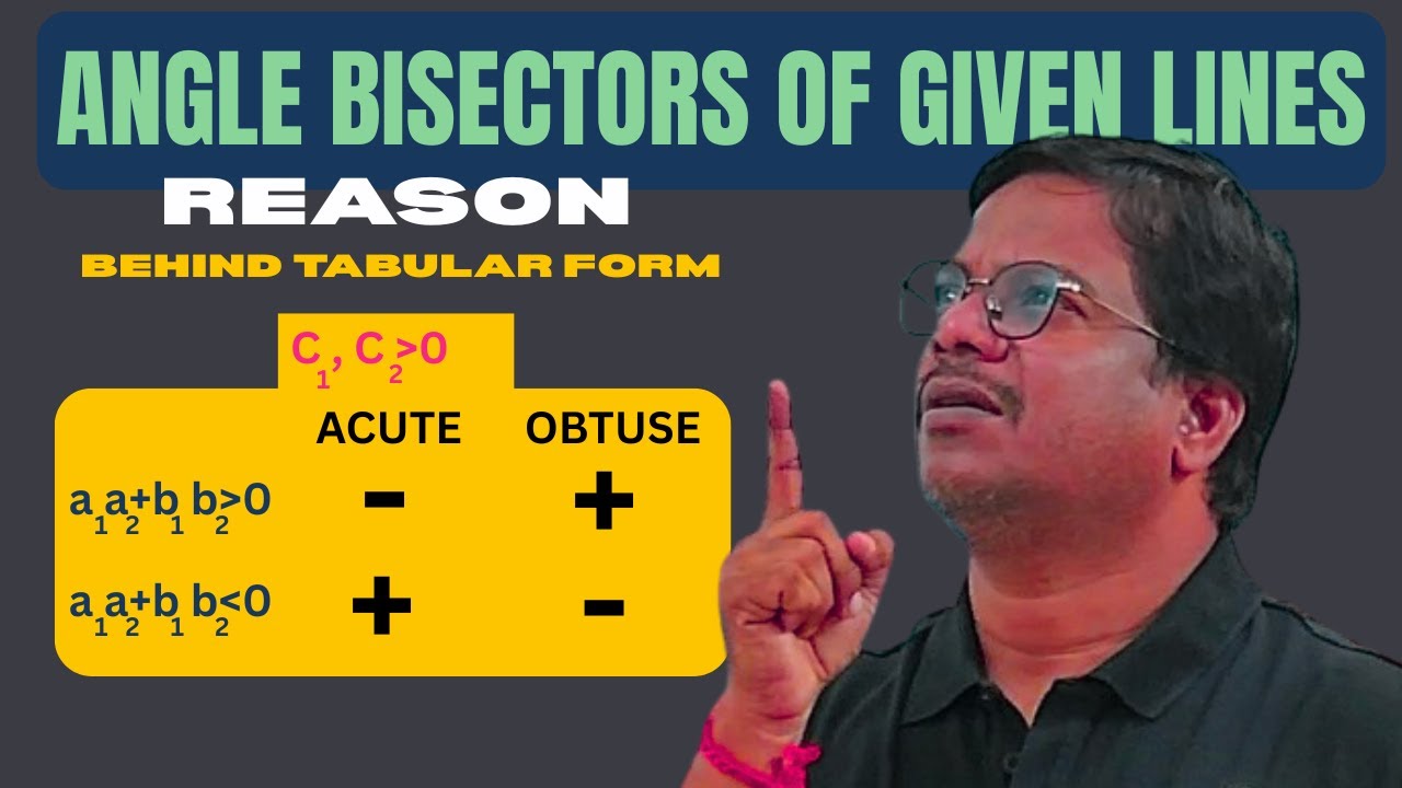 ANGLE BISECTORS OF GIVEN LINES
