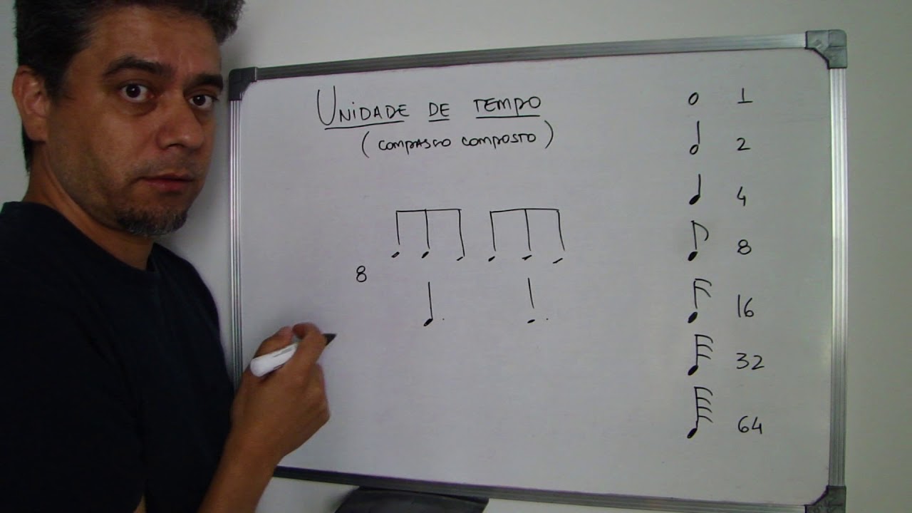 Unidade de tempo do compasso composto