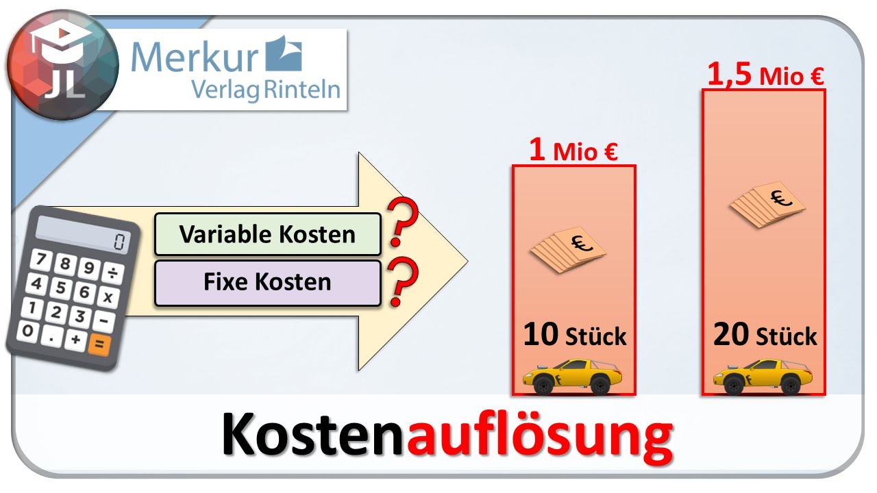 Kostenauflösung einfach erklärt