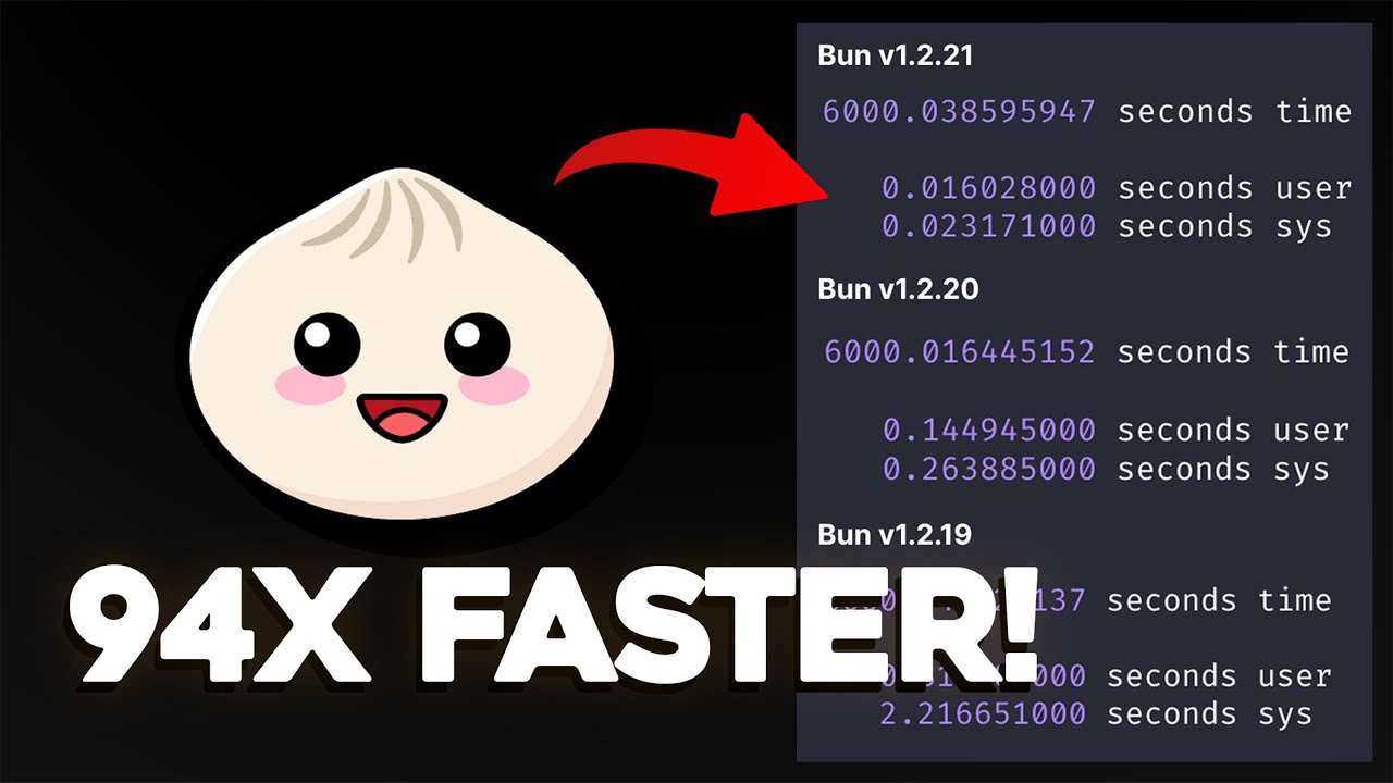Bun.js Just Got WAY Faster (1.2.21  Update)