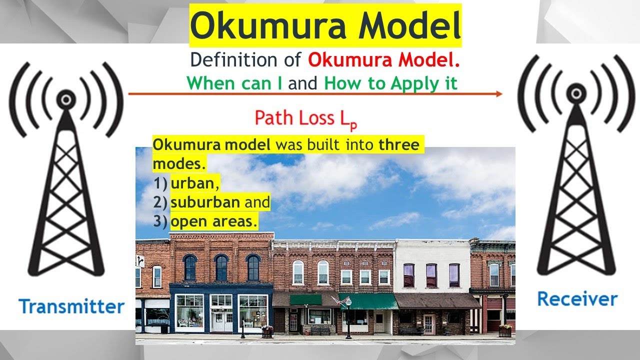 Link Budget #4. How to Calculate the Predict Path Loss with Okumura Model for Open, Urban & Suburban
