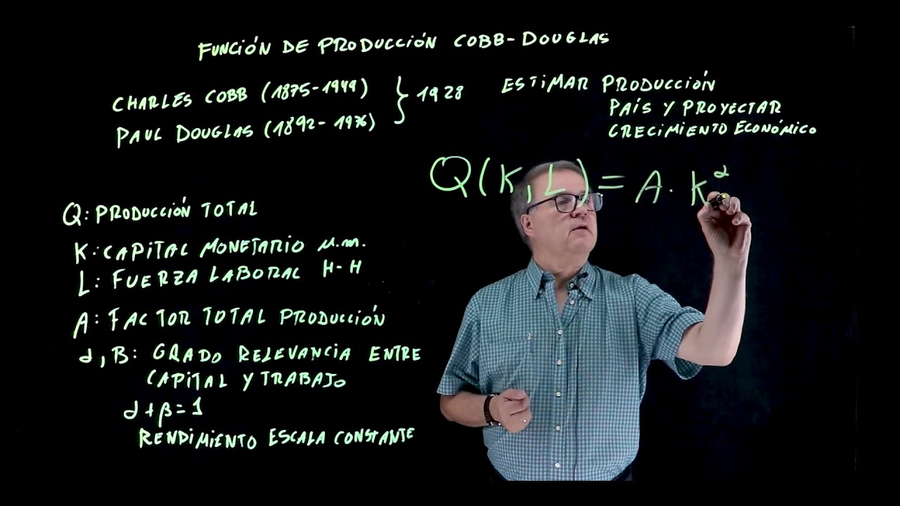 3.1 Función de Cobb Douglas - Definición