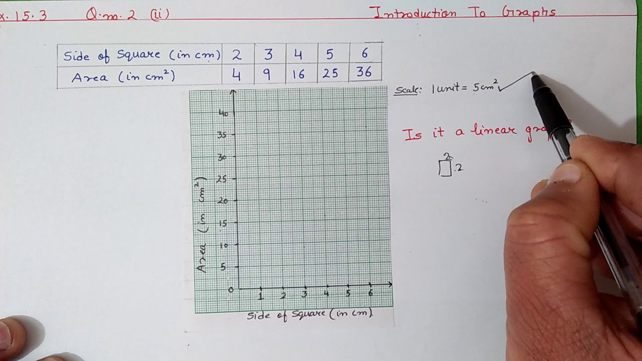 Ex:13.2 Q.2 Chapter:13 Introduction To Graphs | Ncert Maths Class 8 | Cbse Board