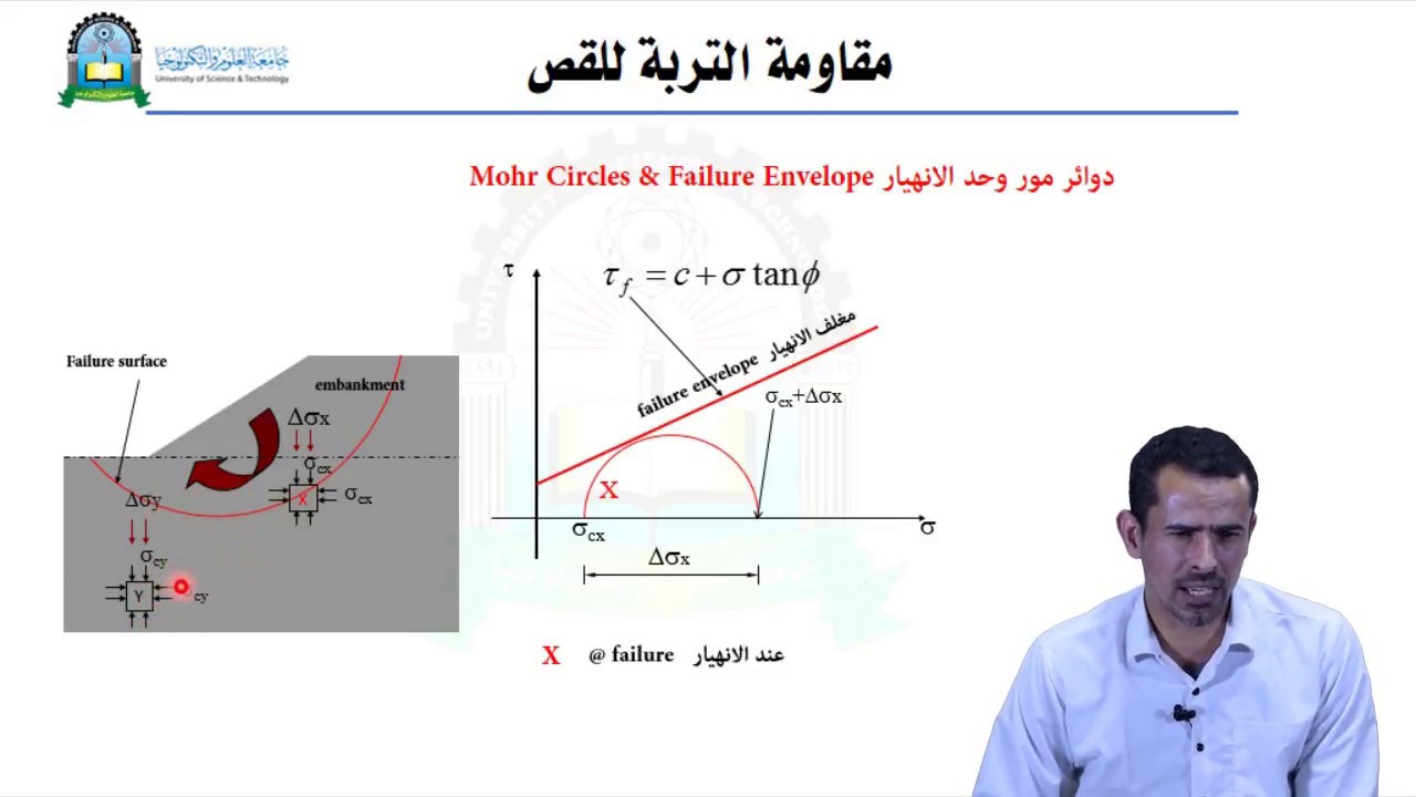 الحلقة الثامنة (الضغط ثلاثي المحاور)- مقرر ميكانيكا تربة 2