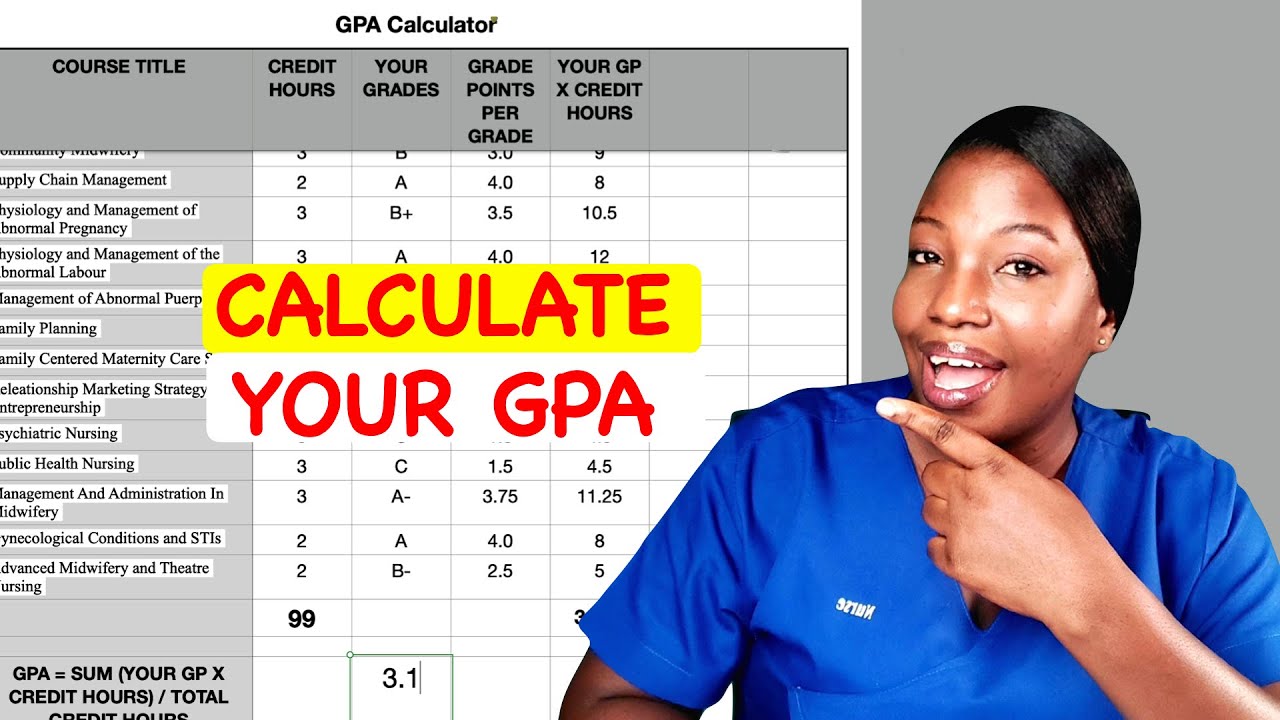 HOW TO CALCULATE YOUR GPA IN NURSING SCHOOL // Grade Point Average //CGPA /FGPA