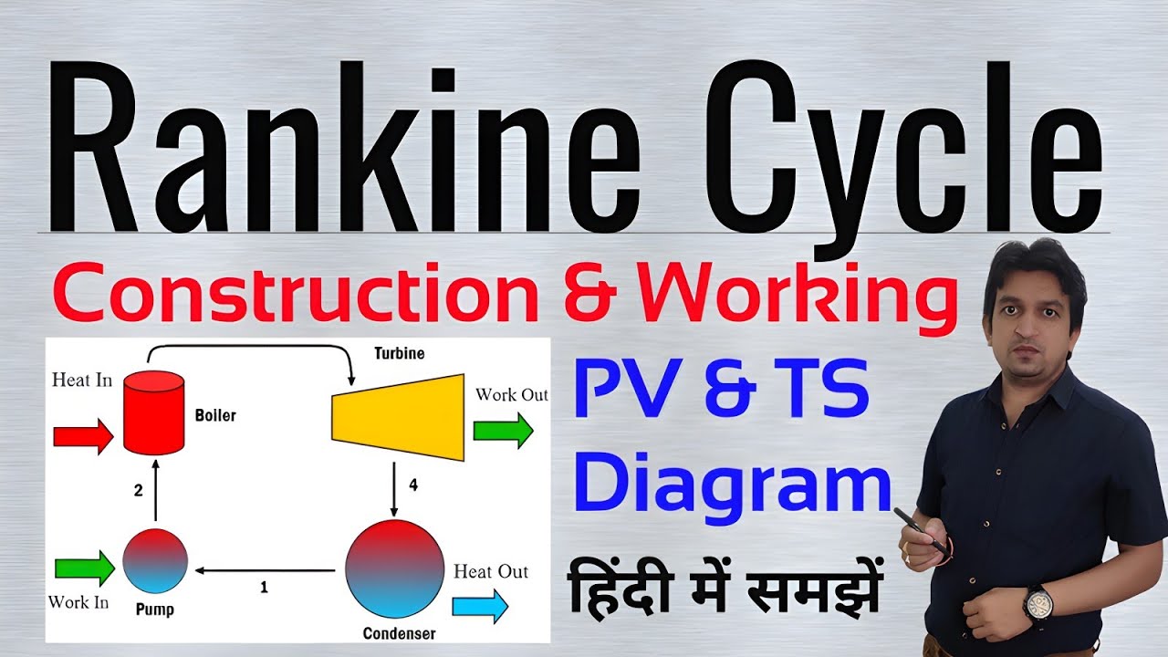 rankine cycle | rankine cycle in hindi | rankine cycle in thermal engineering and gas dynamics
