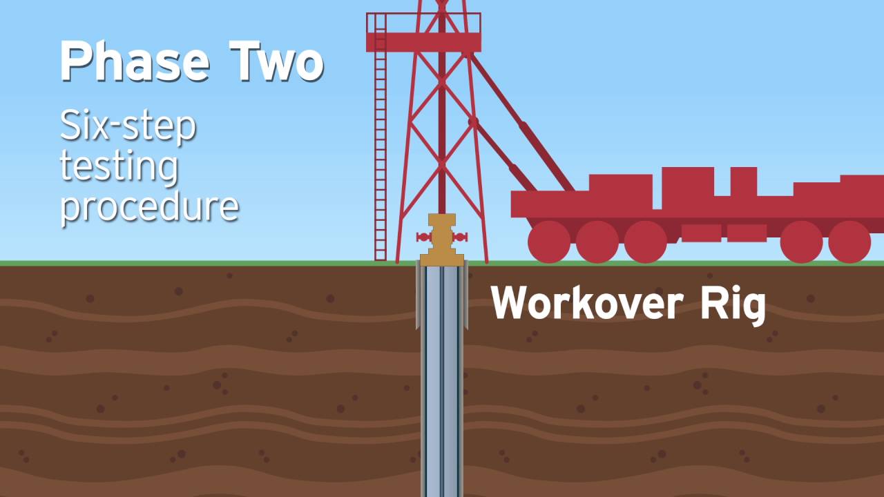 SoCalGas - Well Testing Procedure