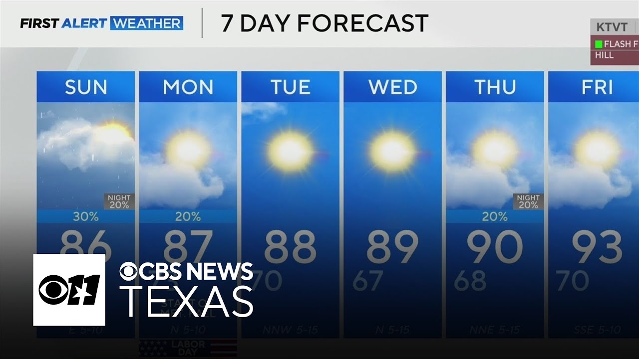 North Texas ends August with below-average temperatures, possible heavy rainfall