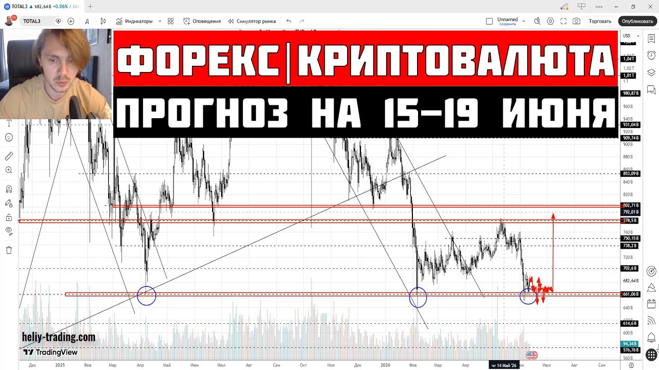 Прогноз Форекс и Криптовалюта на 15 - 19 июня 2026: Доллар, Рубль, Биткоин, Золото, Нефть