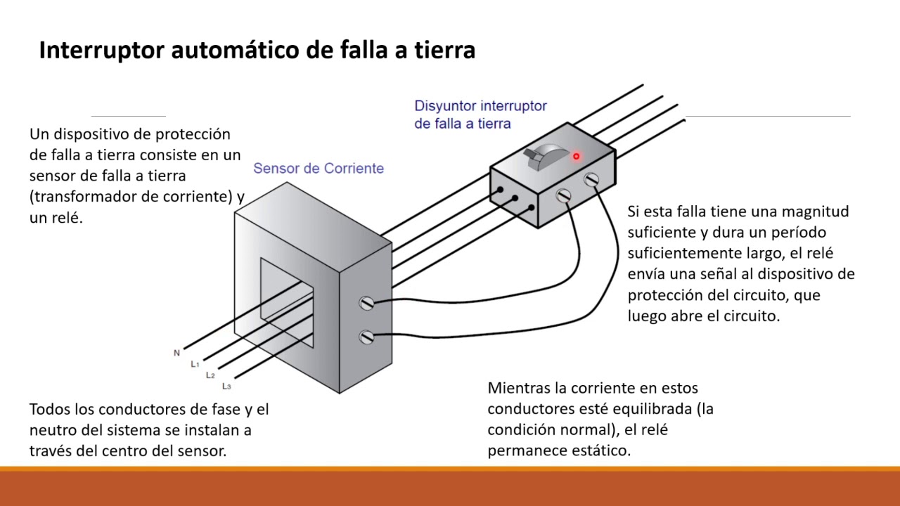 Tipos de protecciones en instalaciones eléctricas industriales