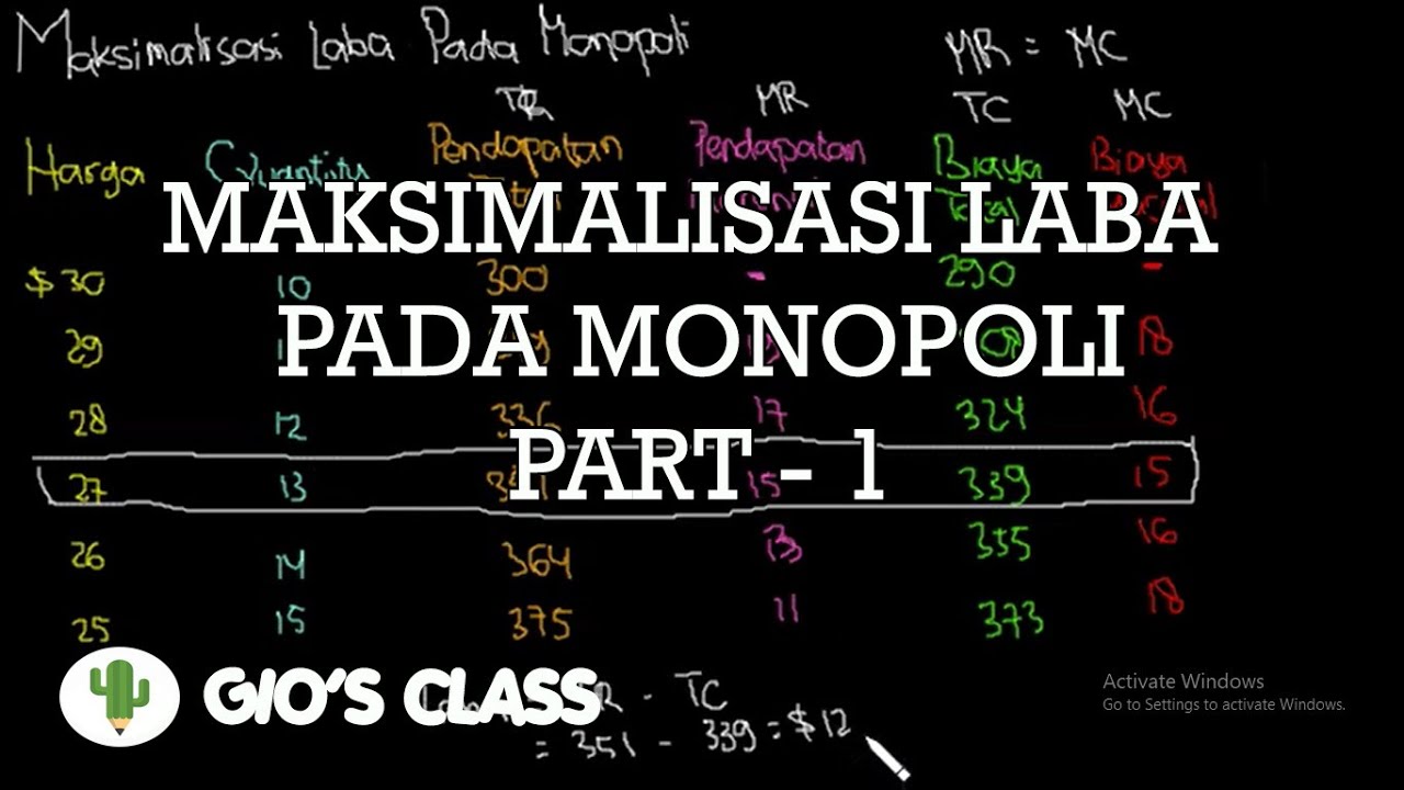 Maksimalisasi Laba Pada Monopoli Part 1