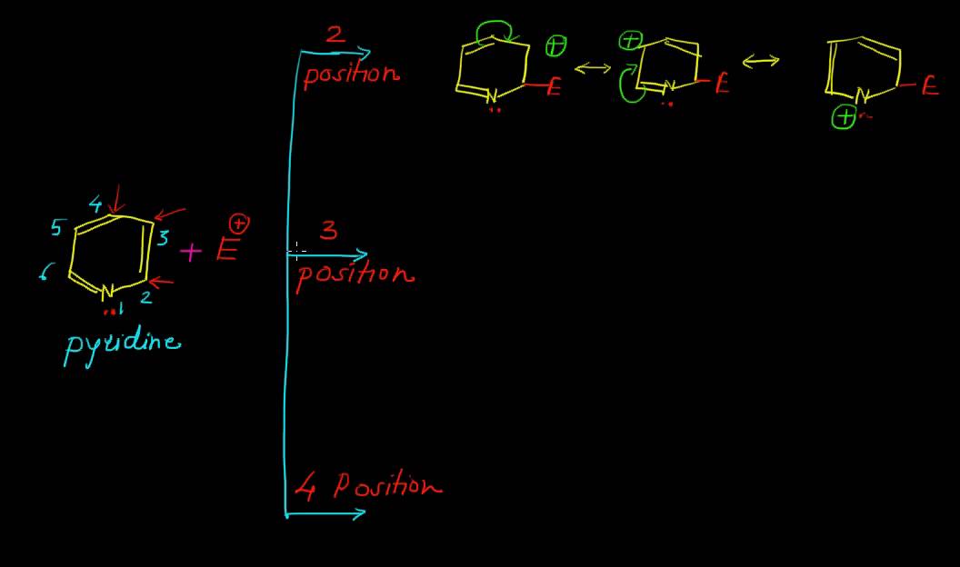 Electrophilic Substitution of Pyridine