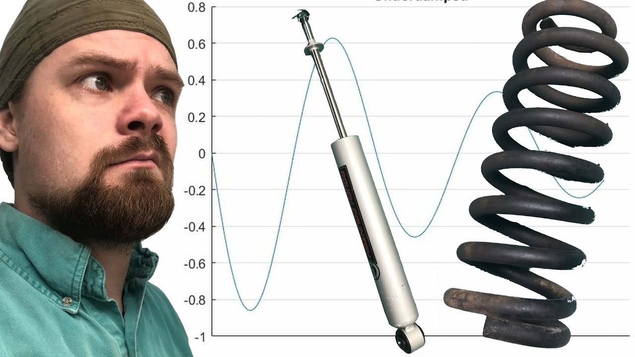 Learn to Design Suspension in Only 20 Minutes!