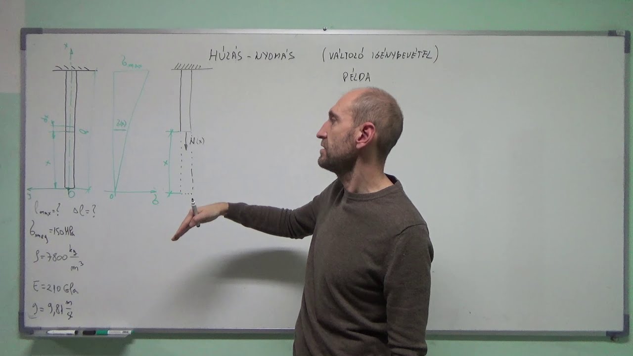 Tiszta húzás-nyomás változó igénybevétel