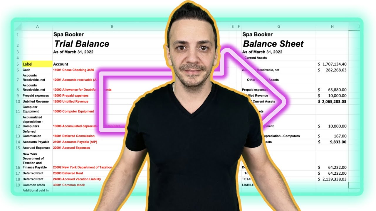 Transform a Trial Balance into a Balance Sheet ⚖️