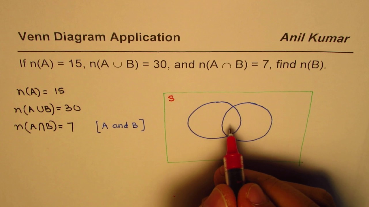 From Number of Elements in A and Union B Find  Set with Venn Diagram IB HL Maths