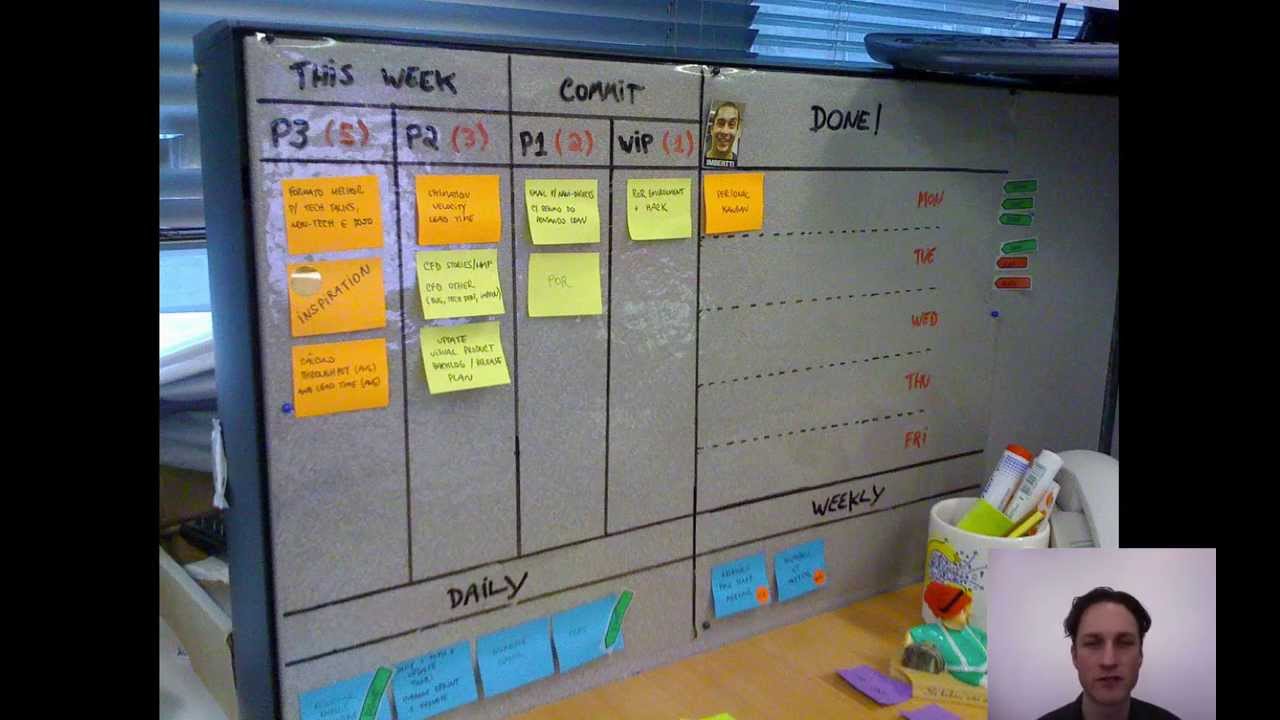 Visualize your work to get more done - a sampler