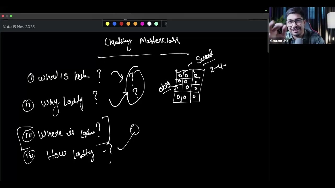 Masterclass 1.0 Technical Chart And Strategy
