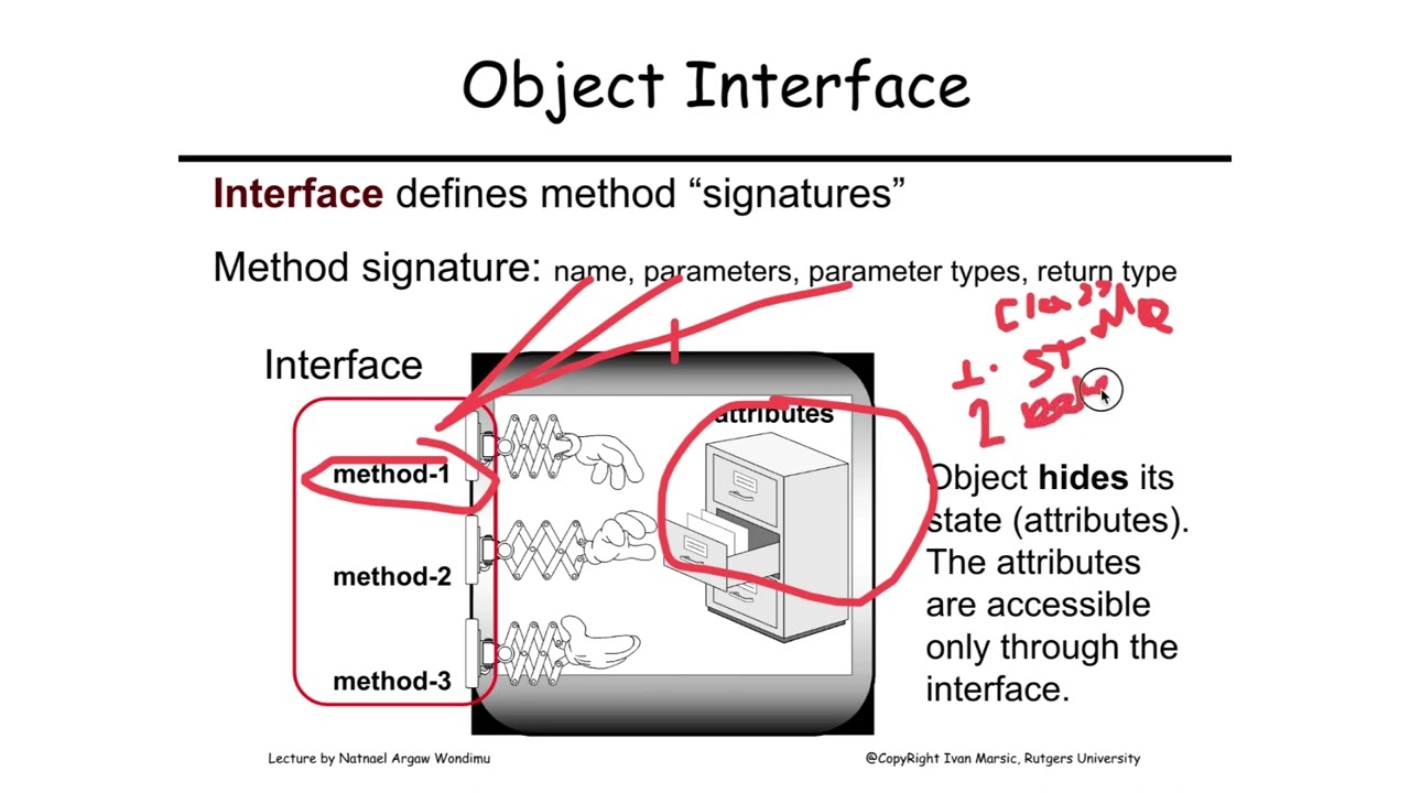 The Object Model and Object Modeling - Problem Domain Modeling Technique