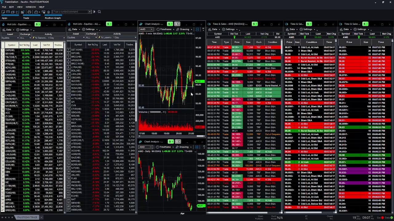 PRe-Market $AXSM