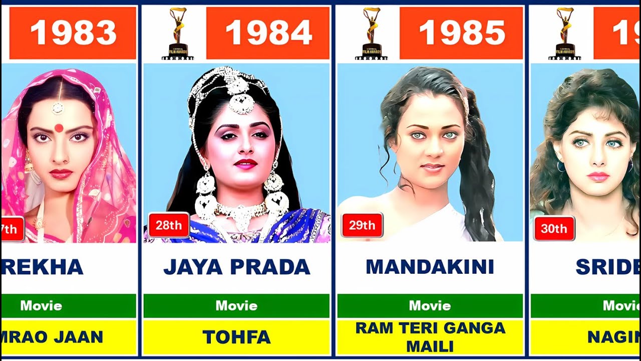 National Film Award Winner BEST ACTRESS 💖🔥|| 1967-2025