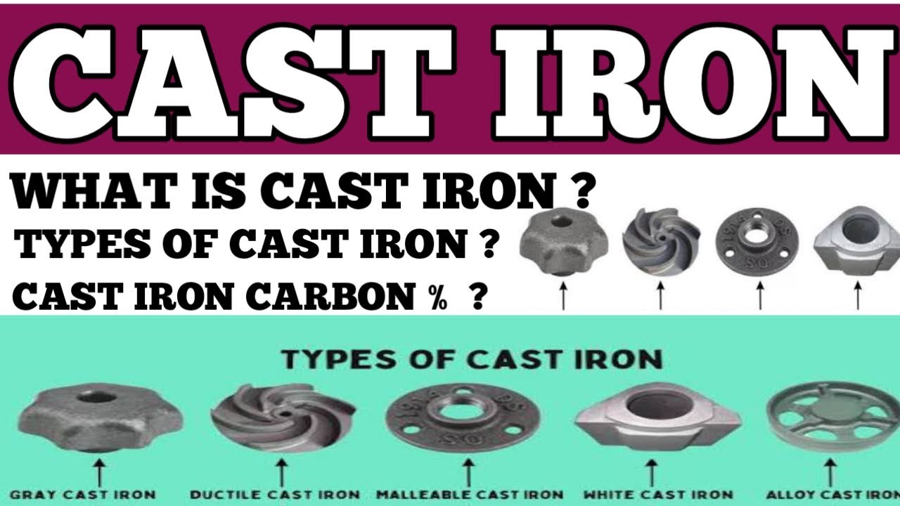 What ia cast iron / types of cast iron with carbon percentages 
