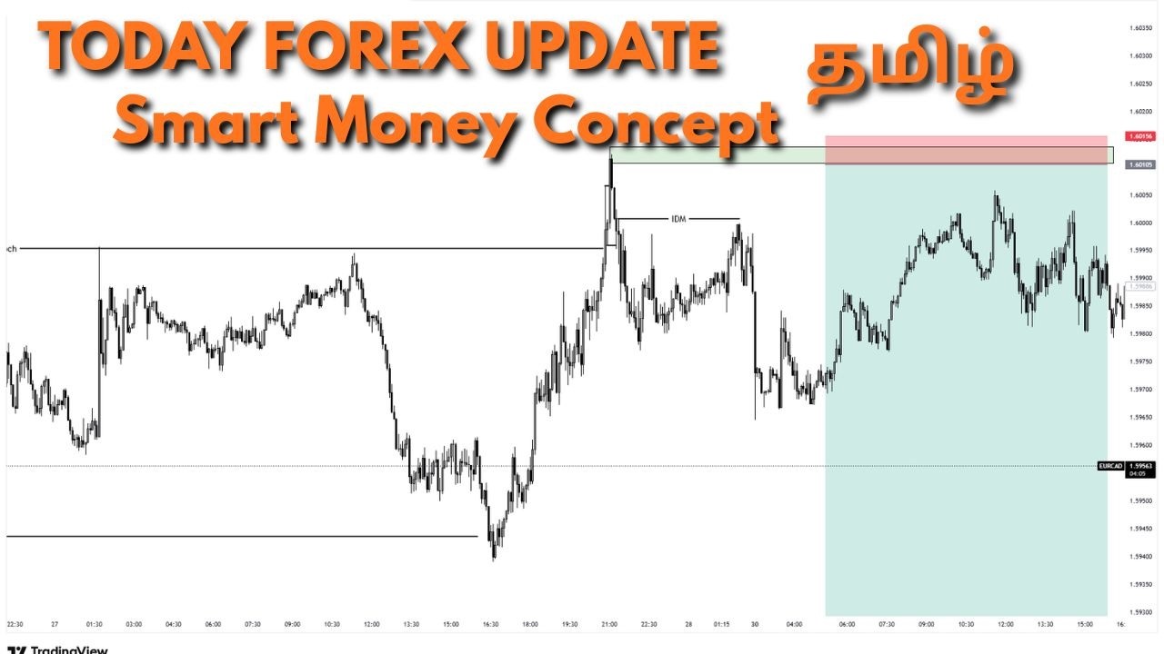 Today&rsquo;s Forex Update 💰 | Where Market Is Heading Tamil Smart Money Concept Tamil