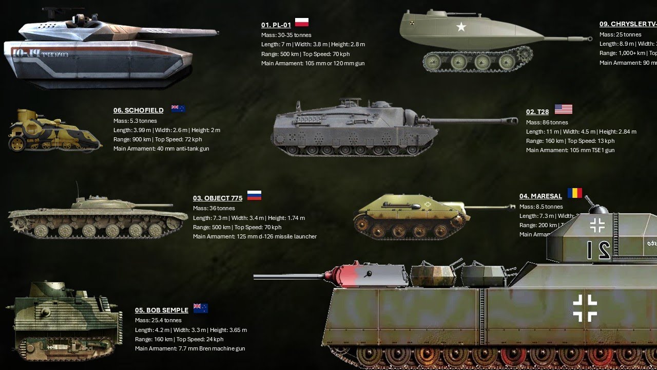 The 15 Unusual Tank Concepts That Never Made It Into Production