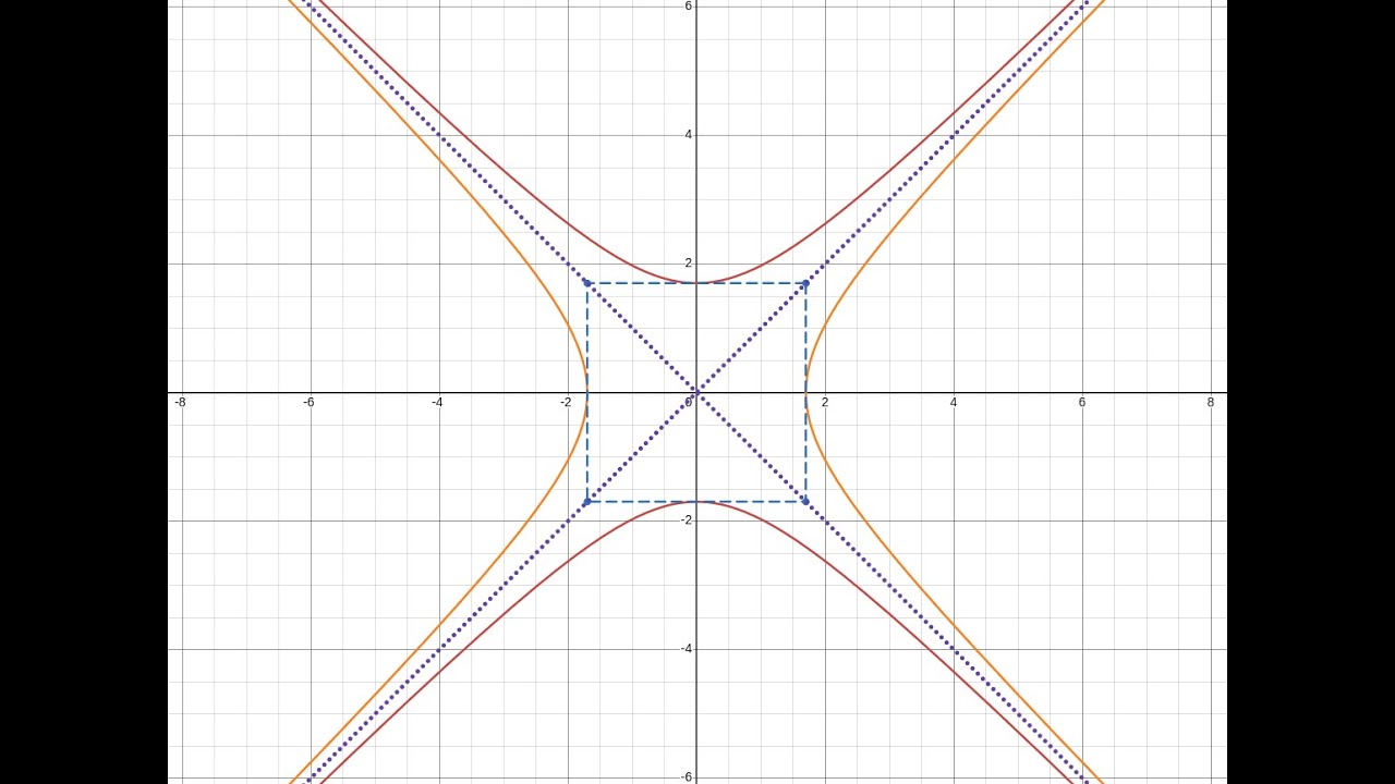 Visualizing Hyperbola Asymptotes With Desmos