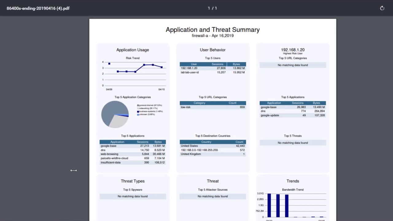 Config Predefined Reports