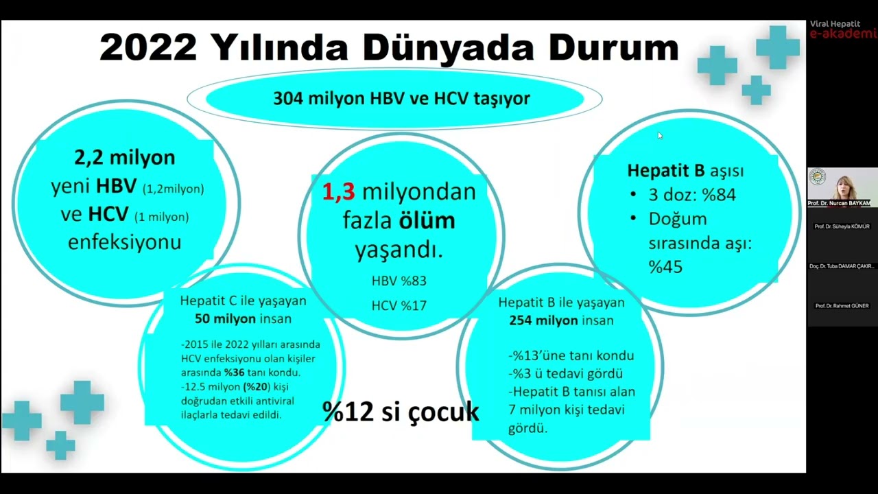 Viral Hepatit e-Akademi 2025 Oturum 1