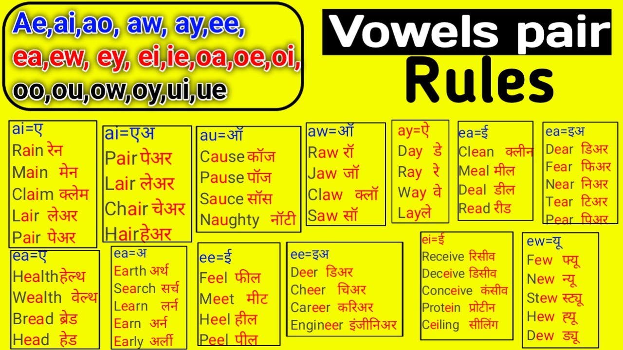 Vowels Pairs Rules ae,ai,aw,ay,ee,ea,ee,ey,ei,ie,oa,oe, oi,oo,ou,ow,oy,ui,ue, Pronunciation Rules